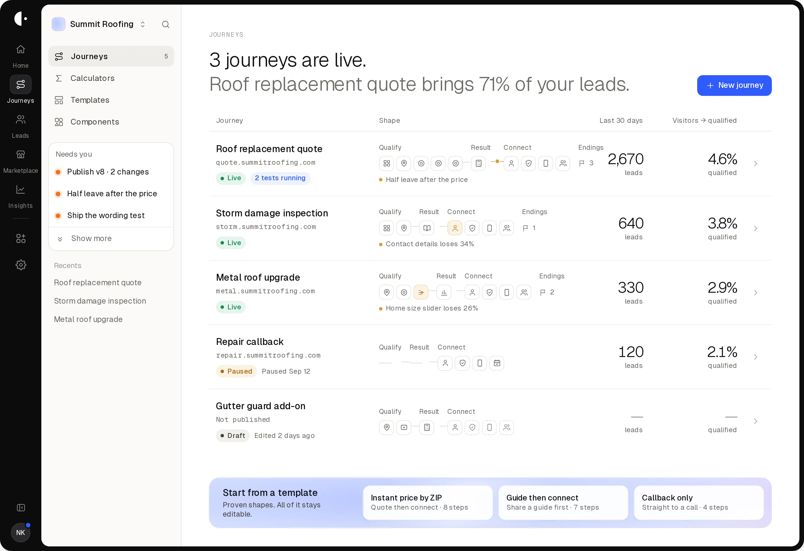 Carbon journeys: 3 journeys are live, the roof replacement quote brings 71% of leads
