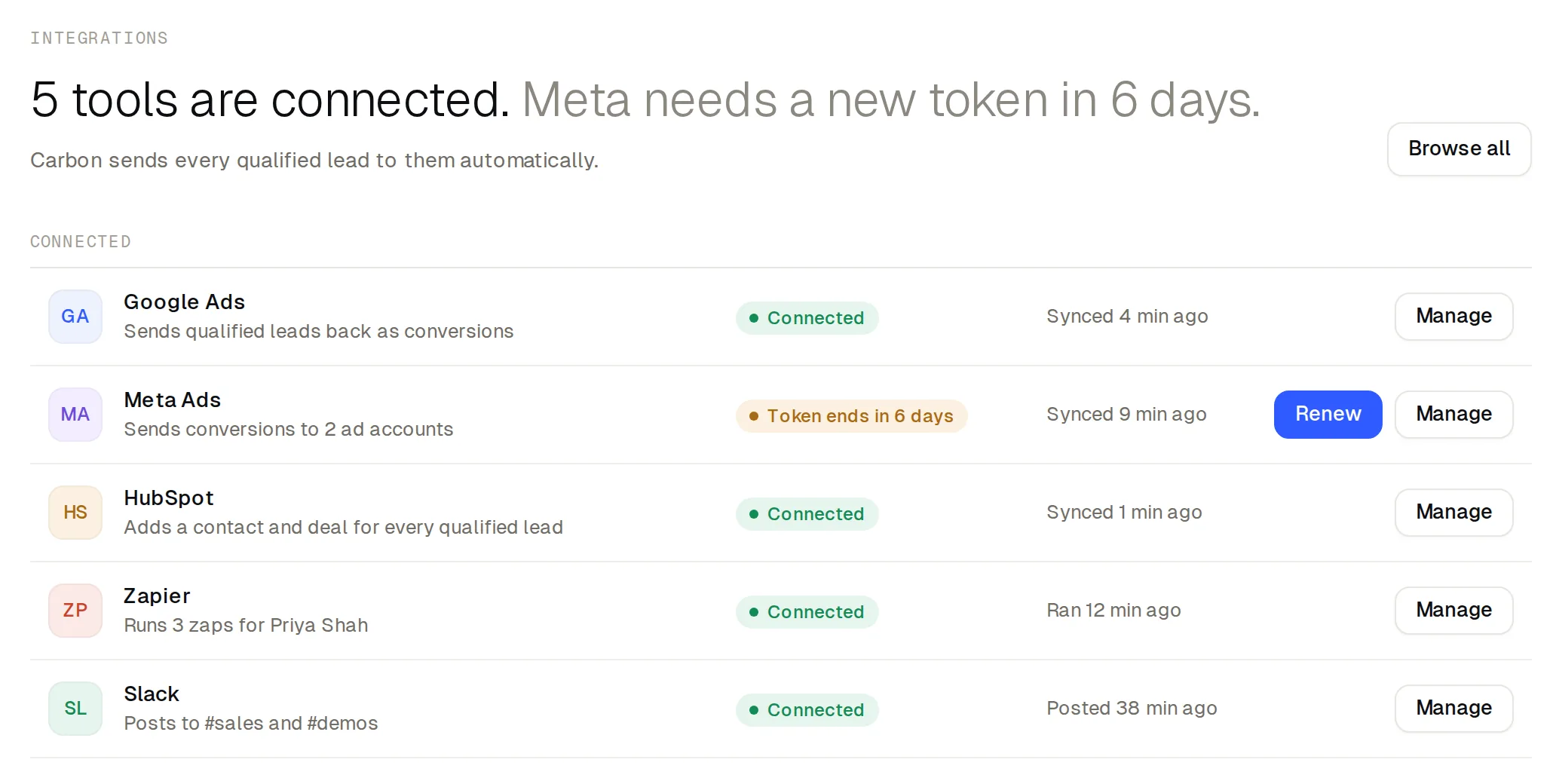 Integrations: 5 tools are connected (Google Ads, Meta Ads, HubSpot, Zapier, Slack). Meta needs a new token in 6 days.