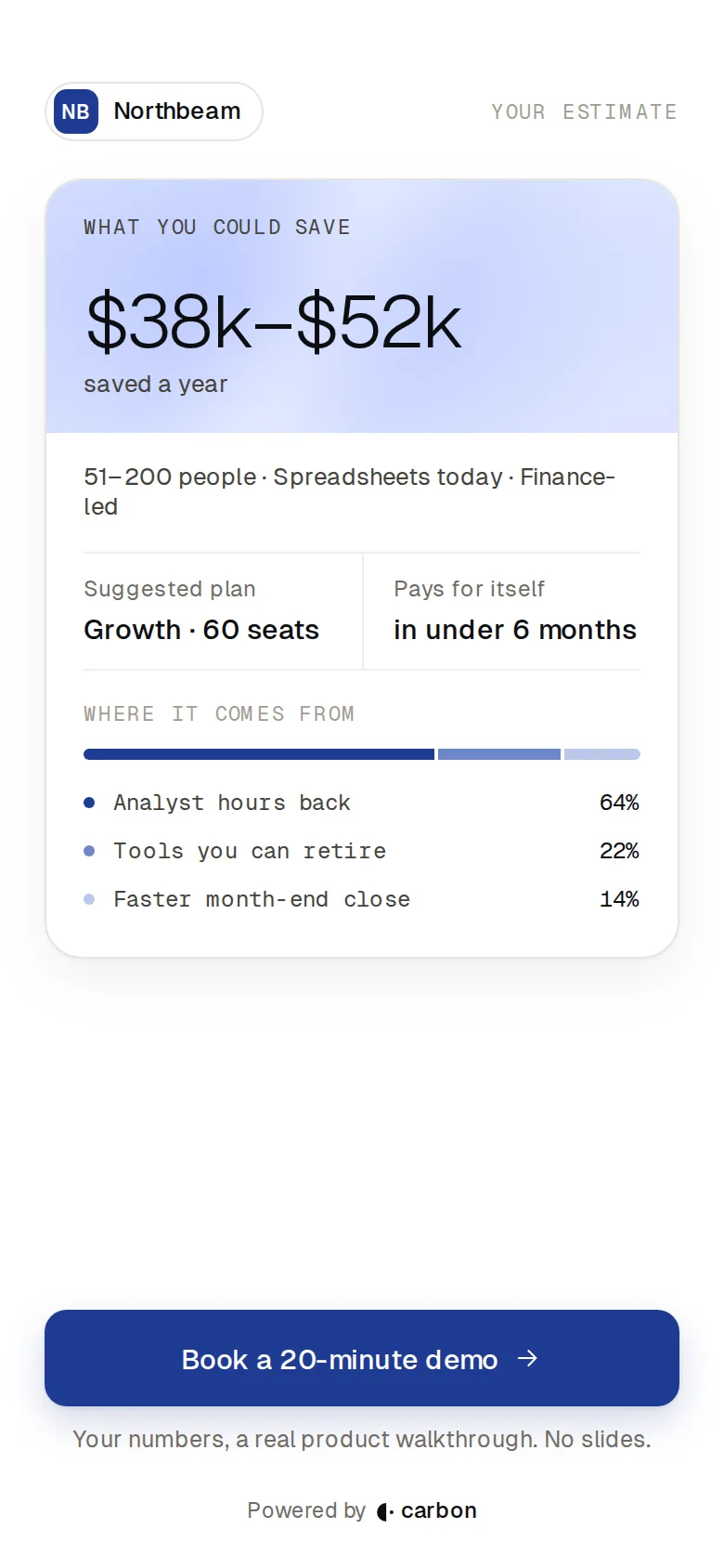 Instant estimate: $38k–$52k saved a year, Growth plan with 60 seats, pays for itself in under 6 months