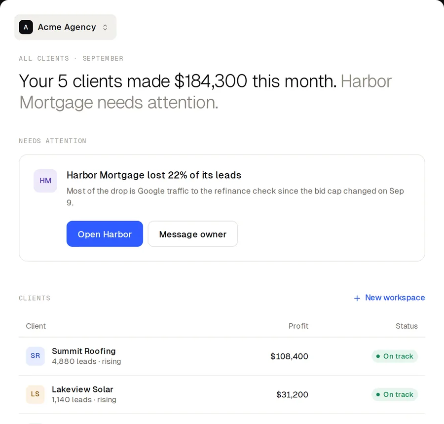 Agency overview: 5 clients made $184,300 this month, Harbor Mortgage needs attention