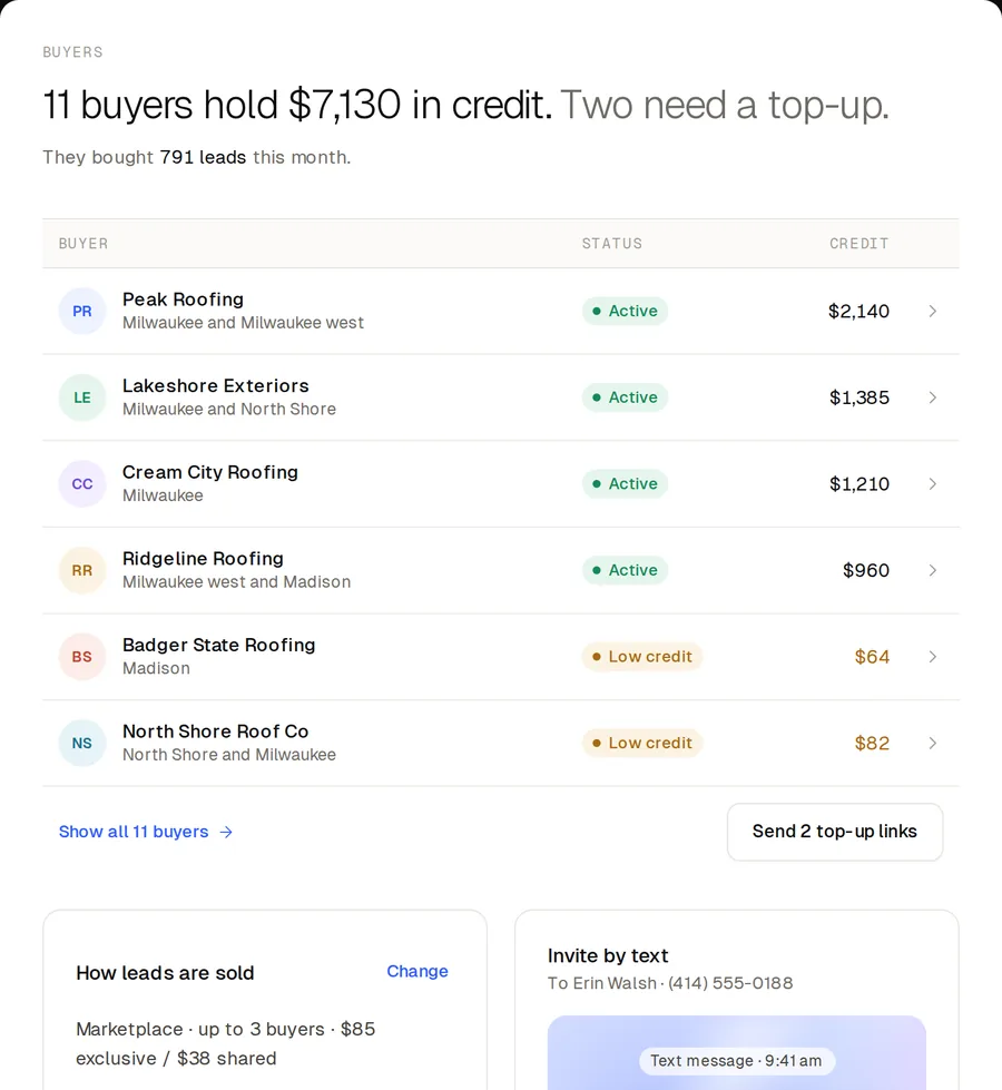 Buyers: 11 buyers hold $7,130 in credit, two need a top-up